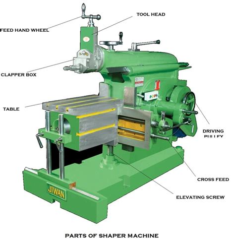 cnc machine shaper|main parts of shaper machine.